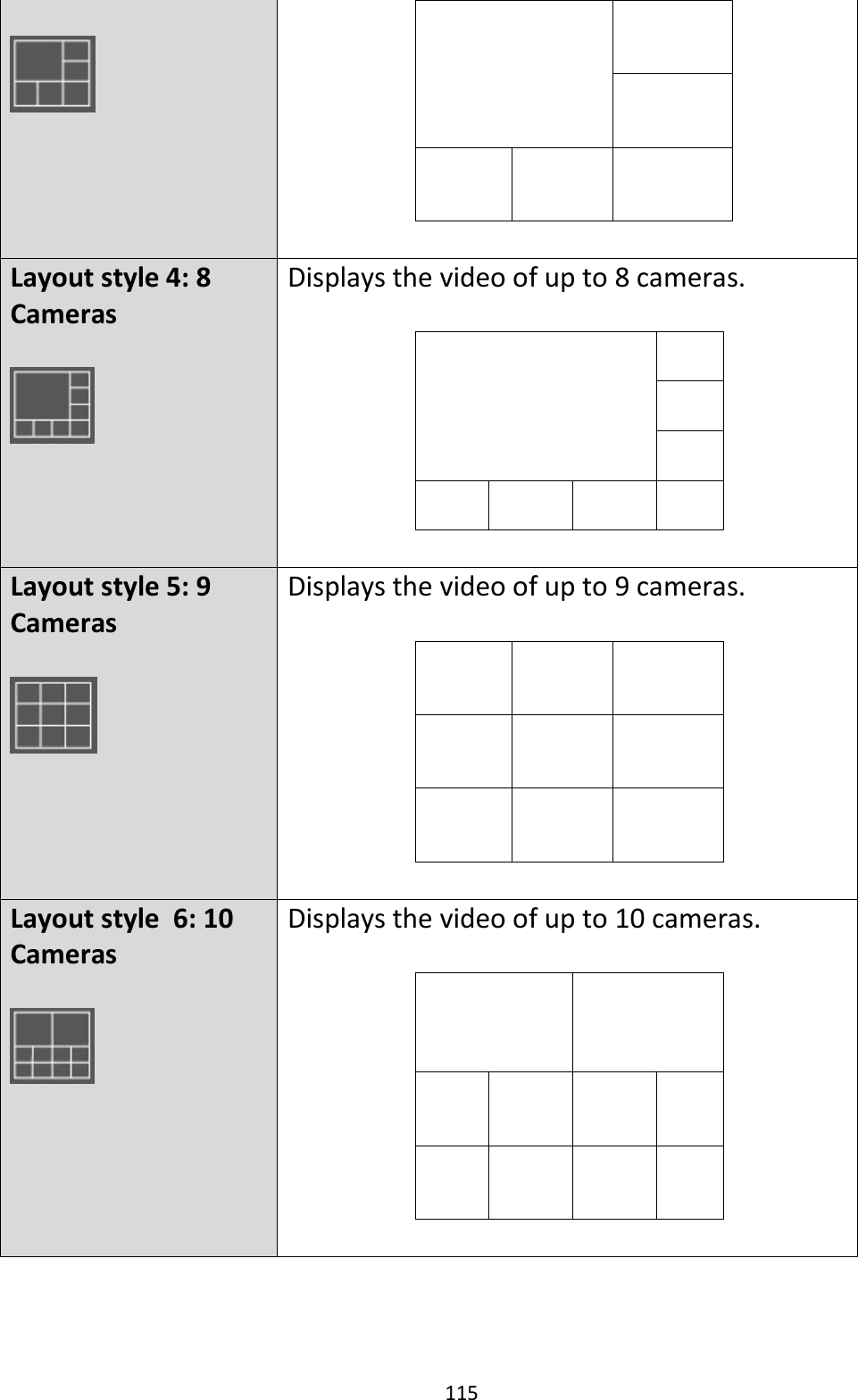 115                Layout style 4: 8 Cameras   Displays the video of up to 8 cameras.              Layout style 5: 9 Cameras   Displays the video of up to 9 cameras.                 Layout style  6: 10 Cameras   Displays the video of up to 10 cameras.                    