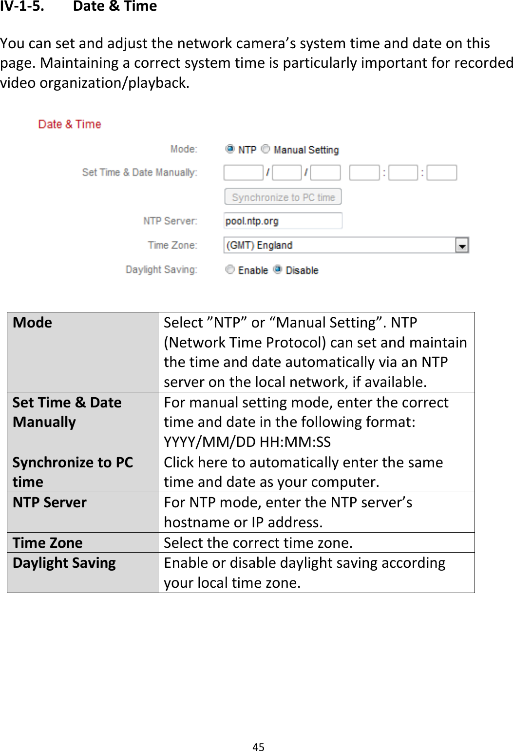 45  IV-1-5.   Date &amp; Time  You can set and adjust the network camera’s system time and date on this page. Maintaining a correct system time is particularly important for recorded video organization/playback.    Mode Select ”NTP” or “Manual Setting”. NTP (Network Time Protocol) can set and maintain the time and date automatically via an NTP server on the local network, if available. Set Time &amp; Date Manually For manual setting mode, enter the correct time and date in the following format: YYYY/MM/DD HH:MM:SS Synchronize to PC time Click here to automatically enter the same time and date as your computer. NTP Server For NTP mode, enter the NTP server’s hostname or IP address. Time Zone Select the correct time zone. Daylight Saving Enable or disable daylight saving according your local time zone.   