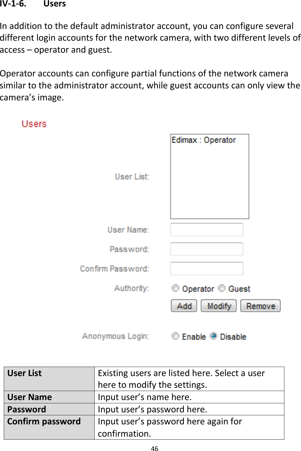 46  IV-1-6.   Users  In addition to the default administrator account, you can configure several different login accounts for the network camera, with two different levels of access – operator and guest.  Operator accounts can configure partial functions of the network camera similar to the administrator account, while guest accounts can only view the camera’s image.    User List Existing users are listed here. Select a user here to modify the settings. User Name Input user’s name here. Password Input user’s password here. Confirm password  Input user’s password here again for confirmation. 