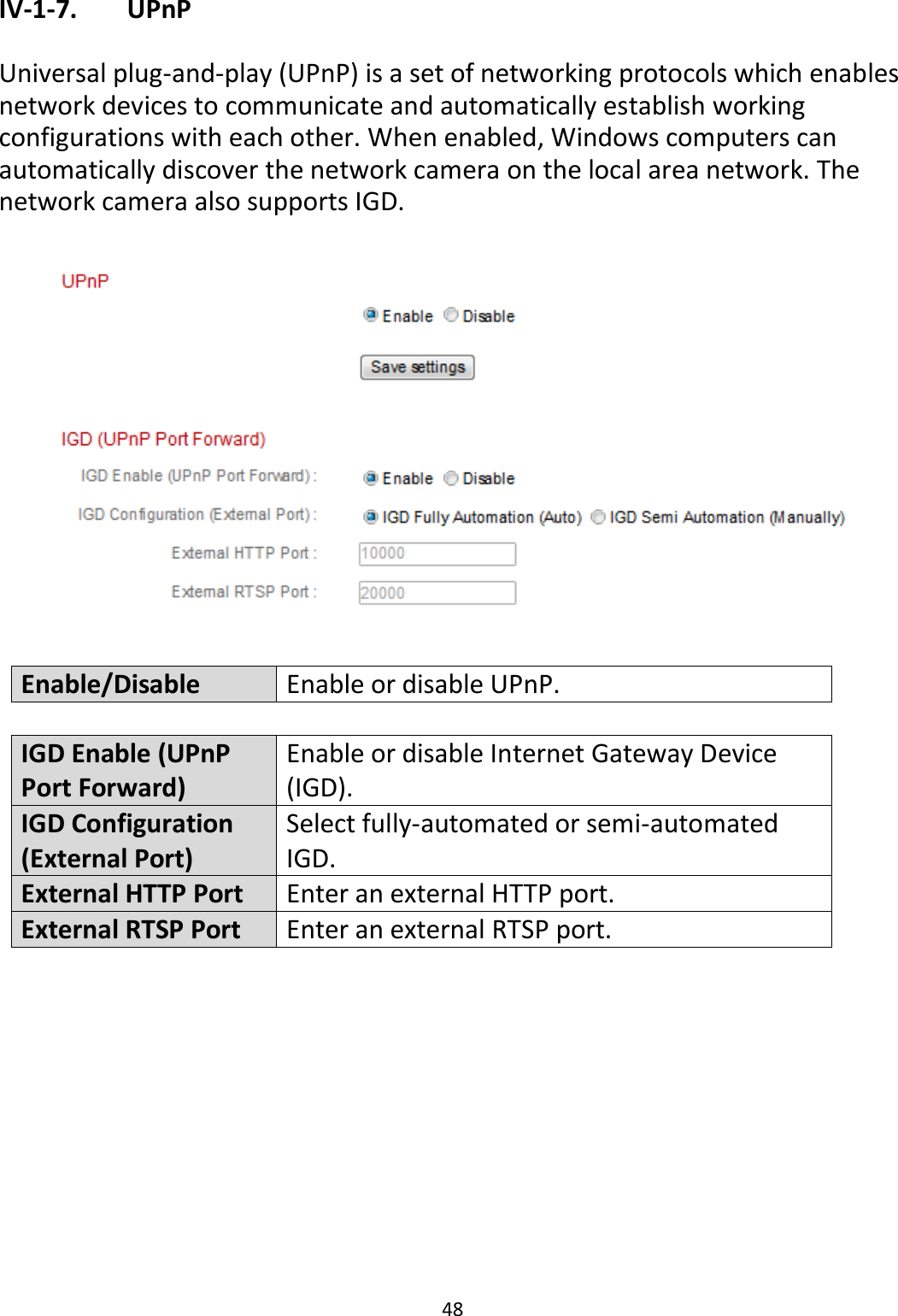 48  IV-1-7.   UPnP  Universal plug-and-play (UPnP) is a set of networking protocols which enables network devices to communicate and automatically establish working configurations with each other. When enabled, Windows computers can automatically discover the network camera on the local area network. The network camera also supports IGD.    Enable/Disable Enable or disable UPnP.  IGD Enable (UPnP Port Forward) Enable or disable Internet Gateway Device (IGD). IGD Configuration (External Port) Select fully-automated or semi-automated IGD. External HTTP Port Enter an external HTTP port. External RTSP Port Enter an external RTSP port.   