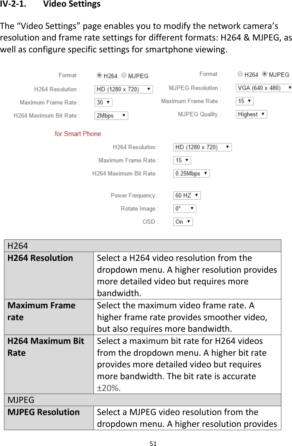 51  IV-2-1.   Video Settings  The “Video Settings” page enables you to modify the network camera’s resolution and frame rate settings for different formats: H264 &amp; MJPEG, as well as configure specific settings for smartphone viewing.    H264 H264 Resolution Select a H264 video resolution from the dropdown menu. A higher resolution provides more detailed video but requires more bandwidth. Maximum Frame rate Select the maximum video frame rate. A higher frame rate provides smoother video, but also requires more bandwidth. H264 Maximum Bit Rate Select a maximum bit rate for H264 videos from the dropdown menu. A higher bit rate provides more detailed video but requires more bandwidth. The bit rate is accurate ±20%. MJPEG MJPEG Resolution Select a MJPEG video resolution from the dropdown menu. A higher resolution provides 