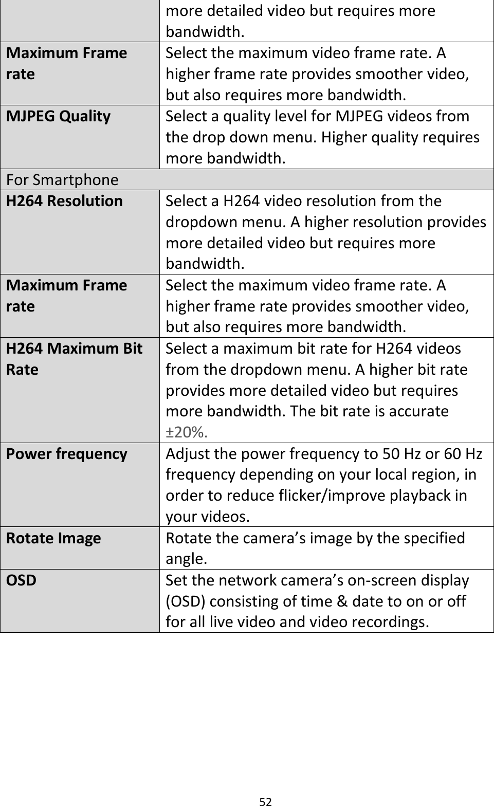 52  more detailed video but requires more bandwidth. Maximum Frame rate Select the maximum video frame rate. A higher frame rate provides smoother video, but also requires more bandwidth. MJPEG Quality Select a quality level for MJPEG videos from the drop down menu. Higher quality requires more bandwidth. For Smartphone H264 Resolution Select a H264 video resolution from the dropdown menu. A higher resolution provides more detailed video but requires more bandwidth. Maximum Frame rate Select the maximum video frame rate. A higher frame rate provides smoother video, but also requires more bandwidth. H264 Maximum Bit Rate Select a maximum bit rate for H264 videos from the dropdown menu. A higher bit rate provides more detailed video but requires more bandwidth. The bit rate is accurate ±20%. Power frequency Adjust the power frequency to 50 Hz or 60 Hz frequency depending on your local region, in order to reduce flicker/improve playback in your videos. Rotate Image Rotate the camera’s image by the specified angle. OSD Set the network camera’s on-screen display (OSD) consisting of time &amp; date to on or off for all live video and video recordings.     