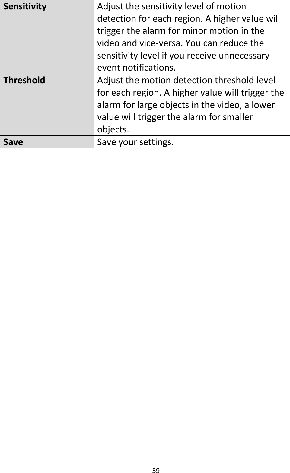 59  Sensitivity Adjust the sensitivity level of motion detection for each region. A higher value will trigger the alarm for minor motion in the video and vice-versa. You can reduce the sensitivity level if you receive unnecessary event notifications. Threshold Adjust the motion detection threshold level for each region. A higher value will trigger the alarm for large objects in the video, a lower value will trigger the alarm for smaller objects. Save Save your settings.   