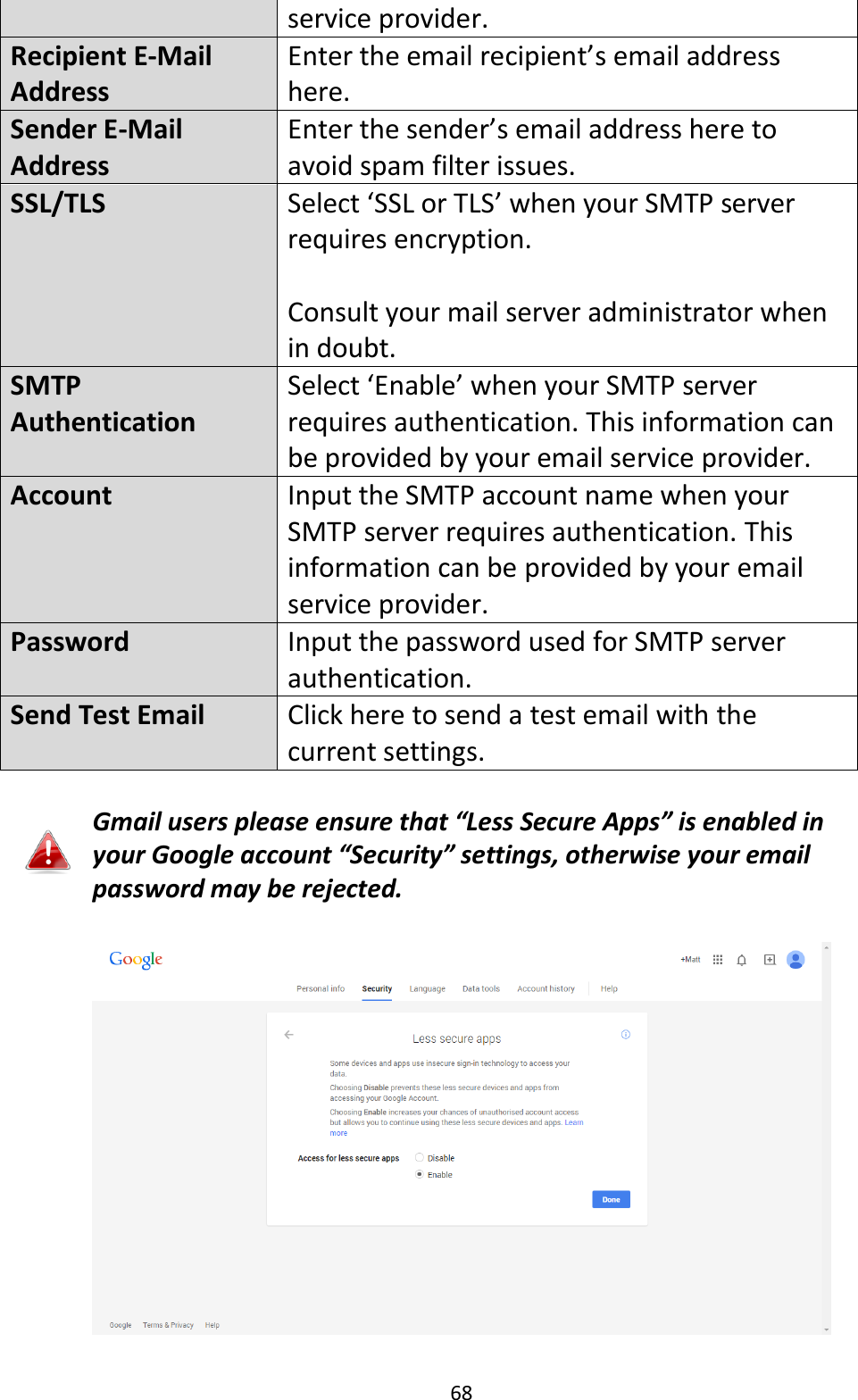 68  service provider. Recipient E-Mail Address Enter the email recipient’s email address here. Sender E-Mail Address Enter the sender’s email address here to avoid spam filter issues. SSL/TLS Select ‘SSL or TLS’ when your SMTP server requires encryption.   Consult your mail server administrator when in doubt. SMTP Authentication Select ‘Enable’ when your SMTP server requires authentication. This information can be provided by your email service provider. Account Input the SMTP account name when your SMTP server requires authentication. This information can be provided by your email service provider. Password Input the password used for SMTP server authentication. Send Test Email Click here to send a test email with the current settings.  Gmail users please ensure that “Less Secure Apps” is enabled in your Google account “Security” settings, otherwise your email password may be rejected.   