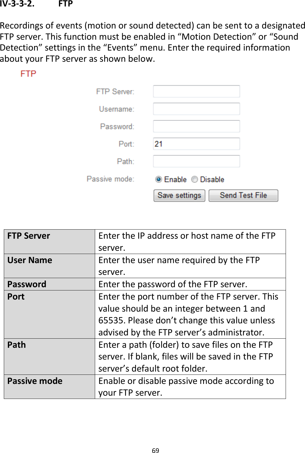 69  IV-3-3-2.    FTP  Recordings of events (motion or sound detected) can be sent to a designated FTP server. This function must be enabled in “Motion Detection” or “Sound Detection” settings in the “Events” menu. Enter the required information about your FTP server as shown below.   FTP Server Enter the IP address or host name of the FTP server. User Name Enter the user name required by the FTP server. Password Enter the password of the FTP server. Port Enter the port number of the FTP server. This value should be an integer between 1 and 65535. Please don’t change this value unless advised by the FTP server’s administrator. Path Enter a path (folder) to save files on the FTP server. If blank, files will be saved in the FTP server’s default root folder. Passive mode Enable or disable passive mode according to your FTP server.   