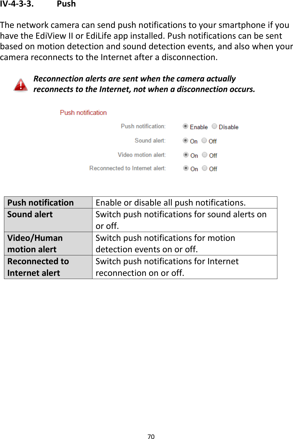 70  IV-4-3-3.    Push  The network camera can send push notifications to your smartphone if you have the EdiView II or EdiLife app installed. Push notifications can be sent based on motion detection and sound detection events, and also when your camera reconnects to the Internet after a disconnection.  Reconnection alerts are sent when the camera actually reconnects to the Internet, not when a disconnection occurs.     Push notification Enable or disable all push notifications. Sound alert Switch push notifications for sound alerts on or off. Video/Human motion alert Switch push notifications for motion detection events on or off. Reconnected to Internet alert Switch push notifications for Internet reconnection on or off.   