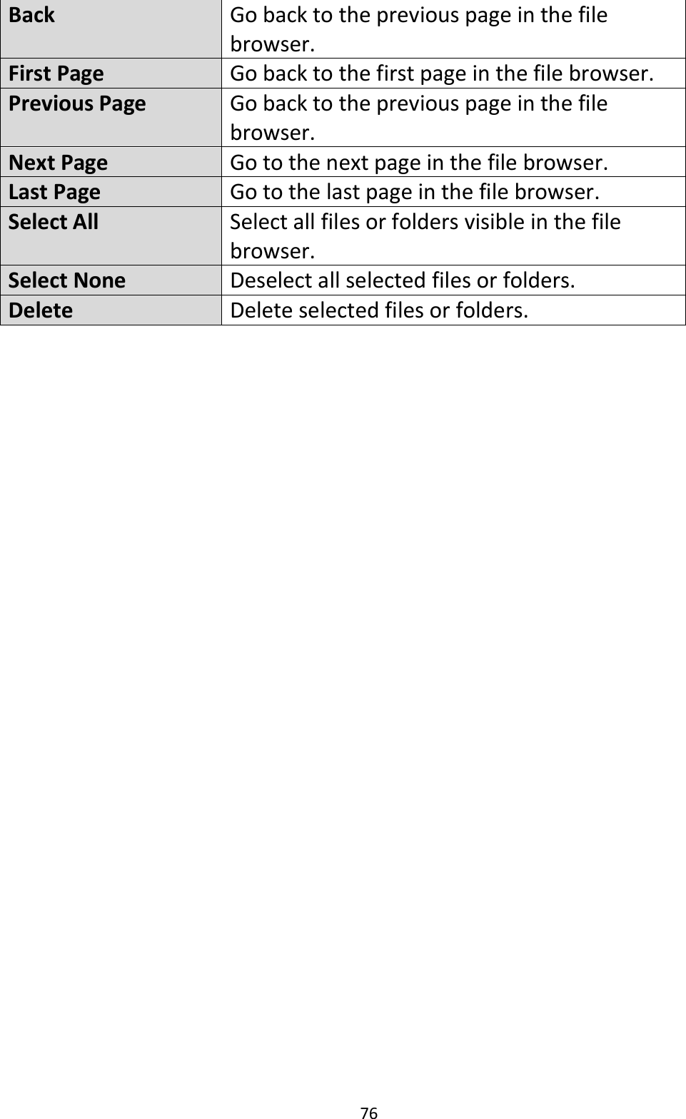 76  Back Go back to the previous page in the file browser. First Page Go back to the first page in the file browser. Previous Page Go back to the previous page in the file browser. Next Page Go to the next page in the file browser. Last Page Go to the last page in the file browser. Select All Select all files or folders visible in the file browser. Select None Deselect all selected files or folders. Delete Delete selected files or folders.   