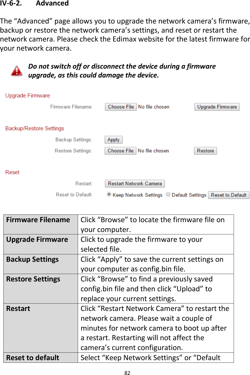 82  IV-6-2.   Advanced  The “Advanced” page allows you to upgrade the network camera’s firmware, backup or restore the network camera’s settings, and reset or restart the network camera. Please check the Edimax website for the latest firmware for your network camera.  Do not switch off or disconnect the device during a firmware upgrade, as this could damage the device.    Firmware Filename Click “Browse” to locate the firmware file on your computer. Upgrade Firmware Click to upgrade the firmware to your selected file. Backup Settings Click “Apply” to save the current settings on your computer as config.bin file. Restore Settings Click “Browse” to find a previously saved config.bin file and then click “Upload” to replace your current settings. Restart Click “Restart Network Camera” to restart the network camera. Please wait a couple of minutes for network camera to boot up after a restart. Restarting will not affect the camera’s current configuration. Reset to default Select “Keep Network Settings” or “Default 