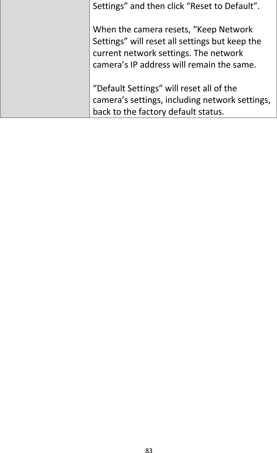 83  Settings” and then click “Reset to Default”.  When the camera resets, “Keep Network Settings” will reset all settings but keep the current network settings. The network camera’s IP address will remain the same.  “Default Settings” will reset all of the camera’s settings, including network settings, back to the factory default status.    