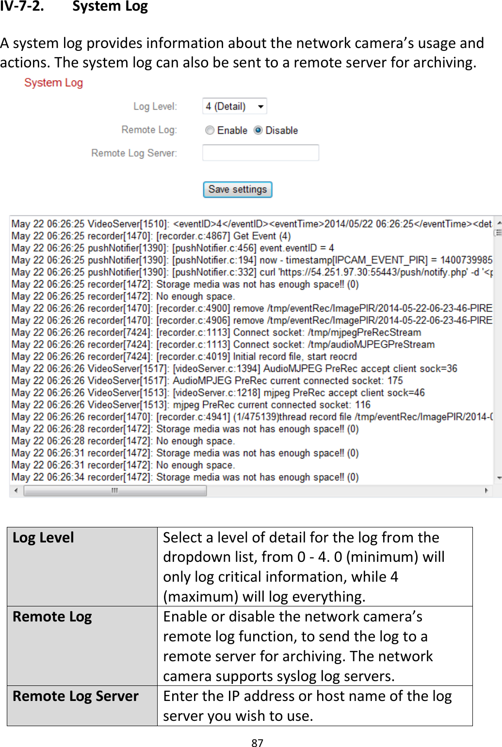 87  IV-7-2.   System Log  A system log provides information about the network camera’s usage and actions. The system log can also be sent to a remote server for archiving.   Log Level Select a level of detail for the log from the dropdown list, from 0 - 4. 0 (minimum) will only log critical information, while 4 (maximum) will log everything. Remote Log Enable or disable the network camera’s remote log function, to send the log to a remote server for archiving. The network camera supports syslog log servers. Remote Log Server Enter the IP address or host name of the log server you wish to use. 