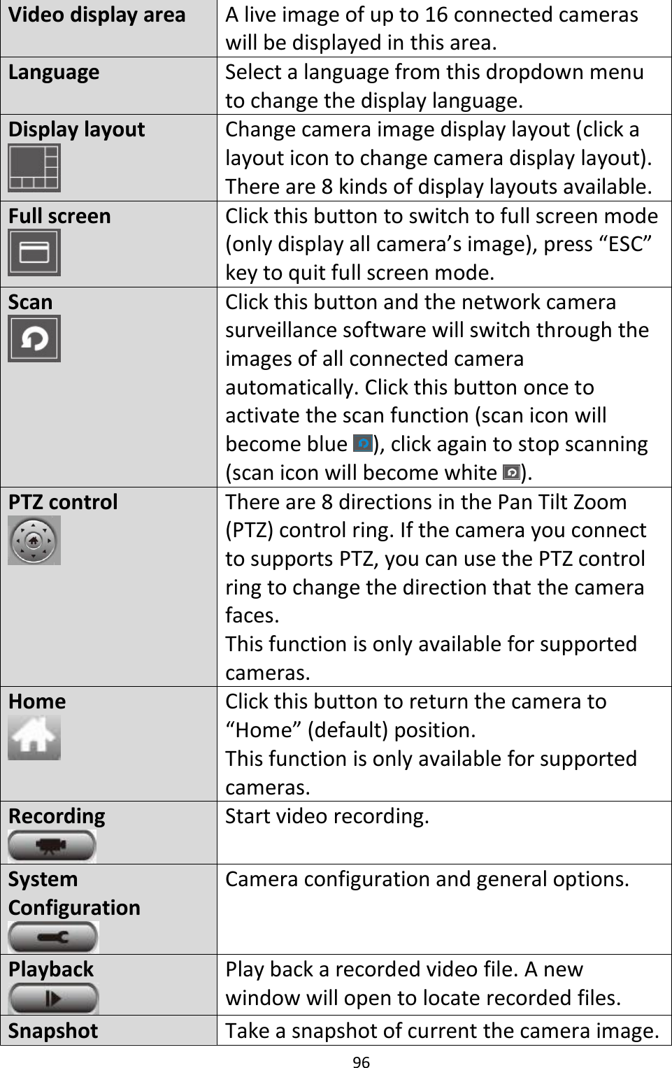 96   Video display area A live image of up to 16 connected cameras will be displayed in this area. Language Select a language from this dropdown menu to change the display language. Display layout  Change camera image display layout (click a layout icon to change camera display layout). There are 8 kinds of display layouts available. Full screen  Click this button to switch to full screen mode (only display all camera’s image), press “ESC” key to quit full screen mode. Scan  Click this button and the network camera surveillance software will switch through the images of all connected camera automatically. Click this button once to activate the scan function (scan icon will become blue  ), click again to stop scanning (scan icon will become white  ). PTZ control  There are 8 directions in the Pan Tilt Zoom (PTZ) control ring. If the camera you connect to supports PTZ, you can use the PTZ control ring to change the direction that the camera faces. This function is only available for supported cameras. Home  Click this button to return the camera to “Home” (default) position. This function is only available for supported cameras. Recording  Start video recording. System Configuration  Camera configuration and general options. Playback  Play back a recorded video file. A new window will open to locate recorded files. Snapshot Take a snapshot of current the camera image. 