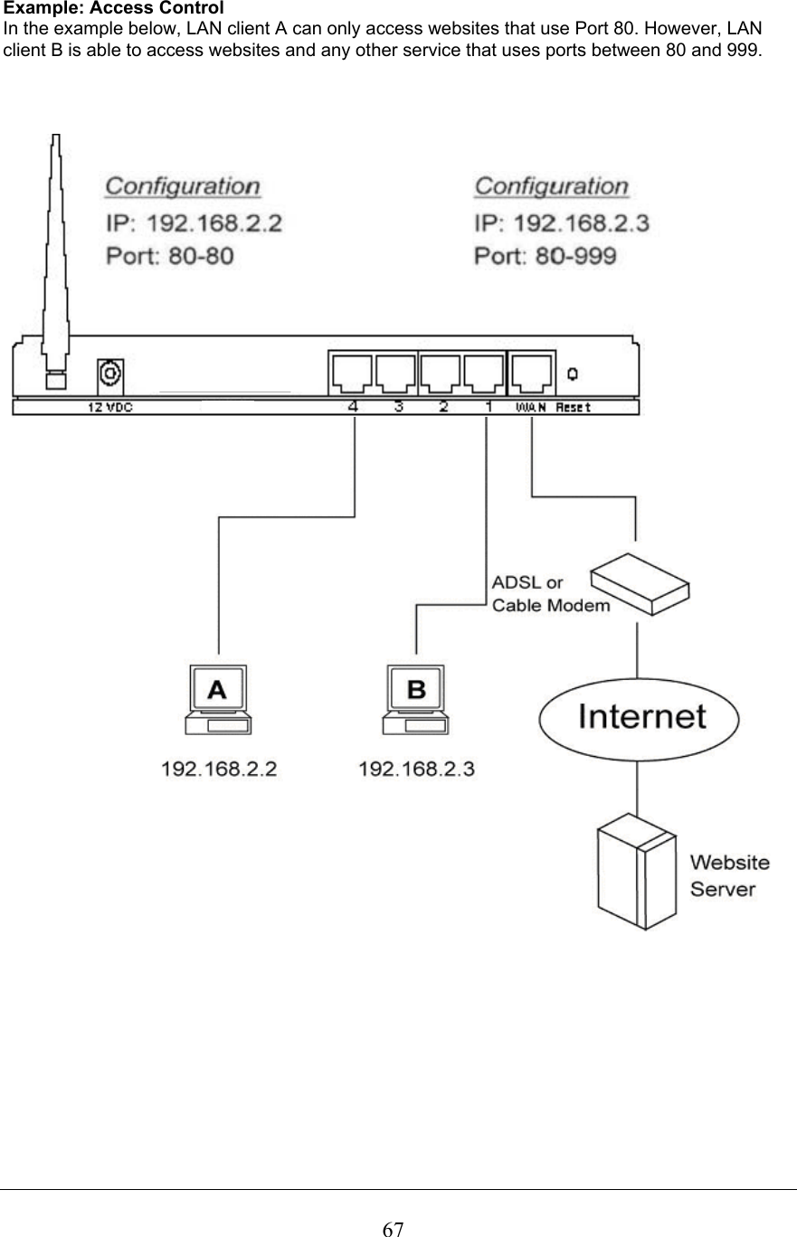 Example: Access ControlIn the example below, LAN client A can only access websites that use Port 80. However, LAN client B is able to access websites and any other service that uses ports between 80 and 999. 67