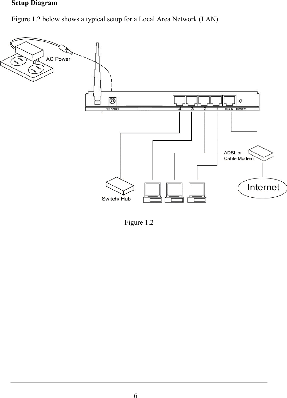 Setup Diagram Figure 1.2 below shows a typical setup for a Local Area Network (LAN). Figure 1.2 6