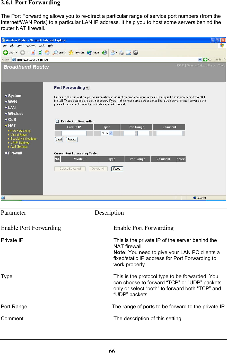  662.6.1 Port Forwarding  The Port Forwarding allows you to re-direct a particular range of service port numbers (from the Internet/WAN Ports) to a particular LAN IP address. It help you to host some servers behind the router NAT firewall.    Parameter    Description  Enable Port Forwarding  Enable Port Forwarding  Private IP  This is the private IP of the server behind the NAT firewall.  Note: You need to give your LAN PC clients a fixed/static IP address for Port Forwarding to work properly.  Type  This is the protocol type to be forwarded. You can choose to forward “TCP” or “UDP” packets only or select “both” to forward both “TCP” and “UDP” packets.  Port Range  The range of ports to be forward to the private IP.  Comment  The description of this setting.  