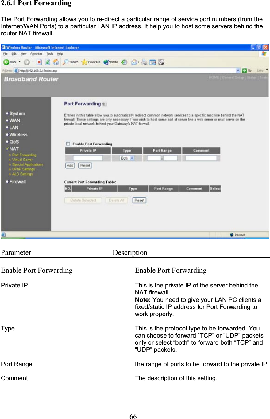 662.6.1 Port Forwarding The Port Forwarding allows you to re-direct a particular range of service port numbers (from the Internet/WAN Ports) to a particular LAN IP address. It help you to host some servers behind the router NAT firewall. Parameter    Description Enable Port Forwarding  Enable Port ForwardingPrivate IP  This is the private IP of the server behind the NAT firewall. Note: You need to give your LAN PC clients a fixed/static IP address for Port Forwarding to work properly. Type  This is the protocol type to be forwarded. You can choose to forward “TCP” or “UDP” packets only or select “both” to forward both “TCP” and “UDP” packets. Port Range  The range of ports to be forward to the private IP. Comment  The description of this setting. 