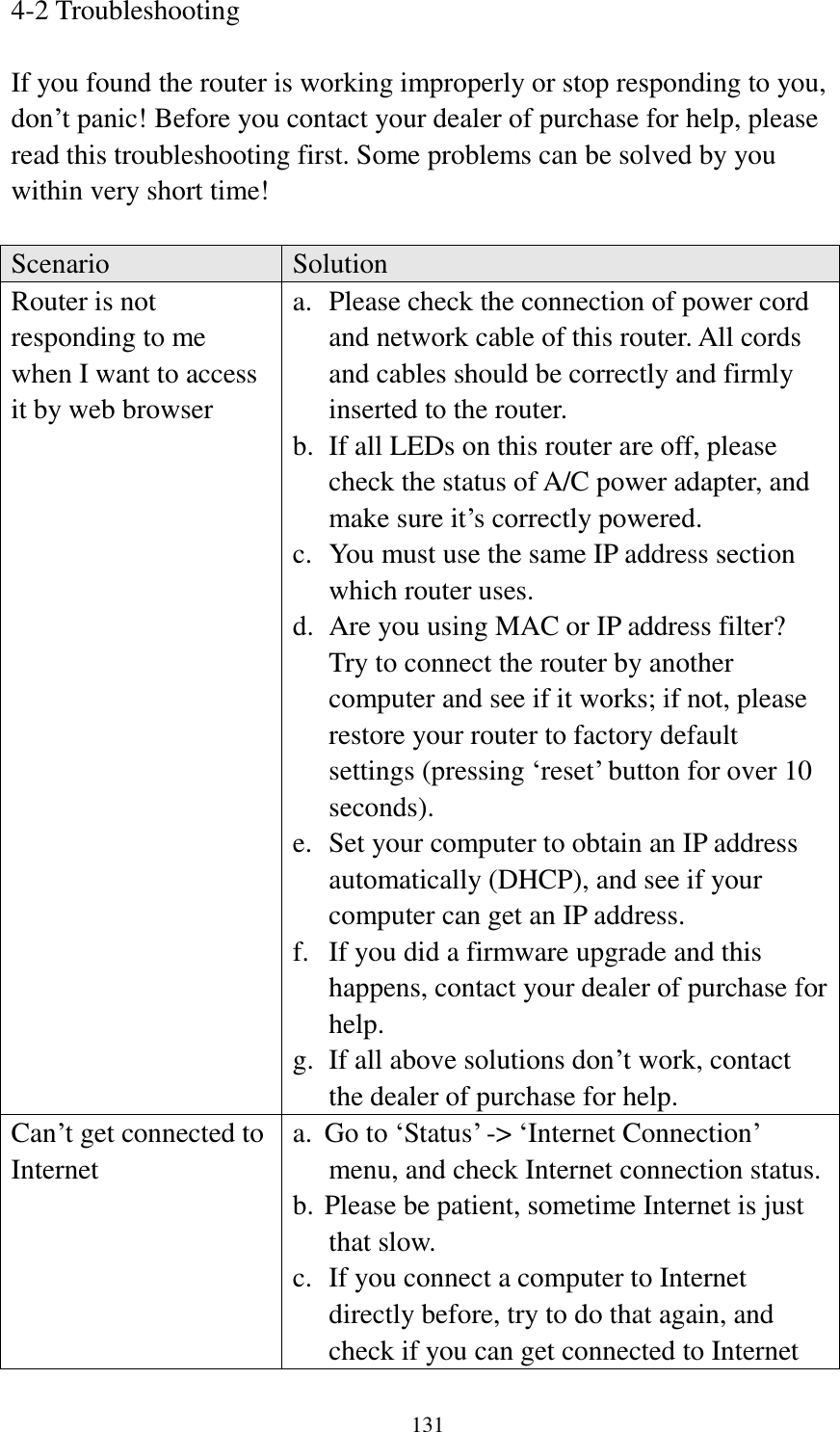 131 4-2 Troubleshooting  If you found the router is working improperly or stop responding to you, don‟t panic! Before you contact your dealer of purchase for help, please read this troubleshooting first. Some problems can be solved by you within very short time!  Scenario Solution Router is not responding to me when I want to access it by web browser a. Please check the connection of power cord and network cable of this router. All cords and cables should be correctly and firmly inserted to the router. b. If all LEDs on this router are off, please check the status of A/C power adapter, and make sure it‟s correctly powered. c. You must use the same IP address section which router uses. d. Are you using MAC or IP address filter? Try to connect the router by another computer and see if it works; if not, please restore your router to factory default settings (pressing „reset‟ button for over 10 seconds). e. Set your computer to obtain an IP address automatically (DHCP), and see if your computer can get an IP address. f. If you did a firmware upgrade and this happens, contact your dealer of purchase for help. g. If all above solutions don‟t work, contact the dealer of purchase for help. Can‟t get connected to Internet a. Go to „Status‟ -&gt; „Internet Connection‟ menu, and check Internet connection status. b. Please be patient, sometime Internet is just that slow. c. If you connect a computer to Internet directly before, try to do that again, and check if you can get connected to Internet 