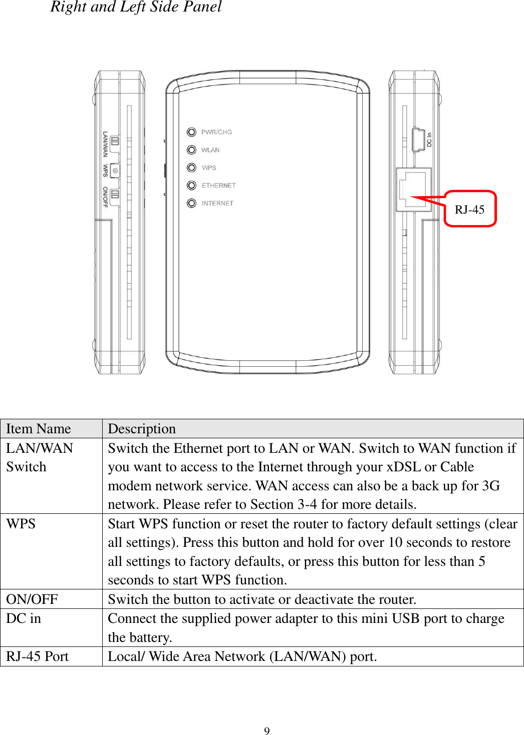 9 Right and Left Side Panel              Item Name Description LAN/WAN Switch Switch the Ethernet port to LAN or WAN. Switch to WAN function if you want to access to the Internet through your xDSL or Cable modem network service. WAN access can also be a back up for 3G network. Please refer to Section 3-4 for more details. WPS Start WPS function or reset the router to factory default settings (clear all settings). Press this button and hold for over 10 seconds to restore all settings to factory defaults, or press this button for less than 5 seconds to start WPS function. ON/OFF Switch the button to activate or deactivate the router. DC in Connect the supplied power adapter to this mini USB port to charge the battery. RJ-45 Port Local/ Wide Area Network (LAN/WAN) port.  RJ-45 