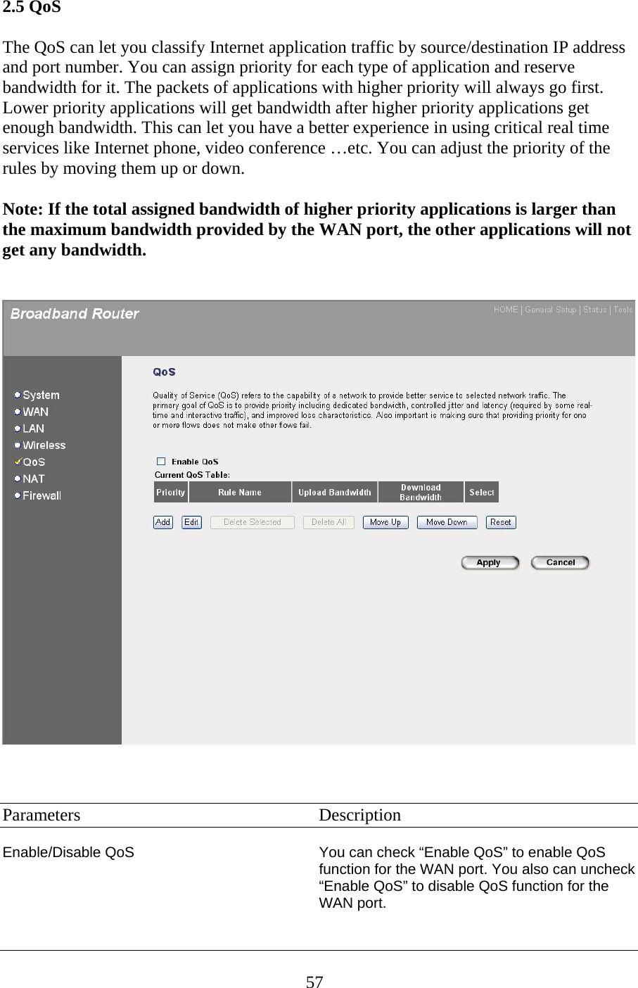 2.5 QoSThe QoS can let you classify Internet application traffic by source/destination IP address and port number. You can assign priority for each type of application and reserve bandwidth for it. The packets of applications with higher priority will always go first. Lower priority applications will get bandwidth after higher priority applications get enough bandwidth. This can let you have a better experience in using critical real time services like Internet phone, video conference …etc. You can adjust the priority of the rules by moving them up or down. Note: If the total assigned bandwidth of higher priority applications is larger than the maximum bandwidth provided by the WAN port, the other applications will not get any bandwidth.    Parameters     Description  Enable/Disable QoS  You can check “Enable QoS” to enable QoS function for the WAN port. You also can uncheck “Enable QoS” to disable QoS function for the WAN port.   57