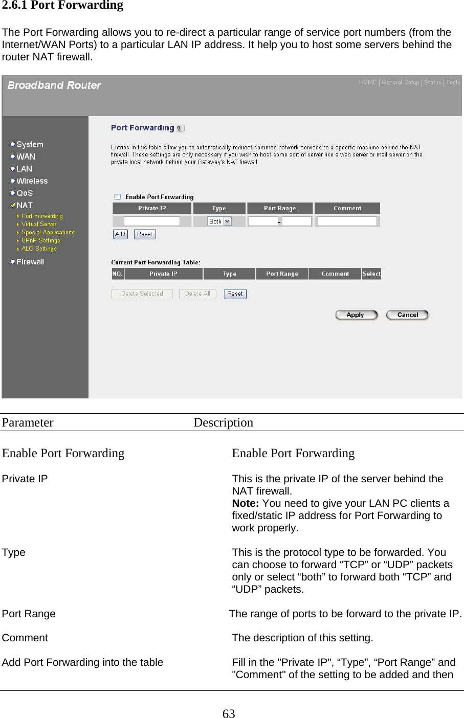2.6.1 Port Forwarding  The Port Forwarding allows you to re-direct a particular range of service port numbers (from the Internet/WAN Ports) to a particular LAN IP address. It help you to host some servers behind the router NAT firewall.    Parameter    Description  Enable Port Forwarding  Enable Port Forwarding  Private IP  This is the private IP of the server behind the NAT firewall.  Note: You need to give your LAN PC clients a fixed/static IP address for Port Forwarding to work properly.  Type  This is the protocol type to be forwarded. You can choose to forward “TCP” or “UDP” packets only or select “both” to forward both “TCP” and “UDP” packets.  Port Range  The range of ports to be forward to the private IP.  Comment  The description of this setting.  Add Port Forwarding into the table  Fill in the &quot;Private IP&quot;, “Type”, “Port Range” and &quot;Comment&quot; of the setting to be added and then  63