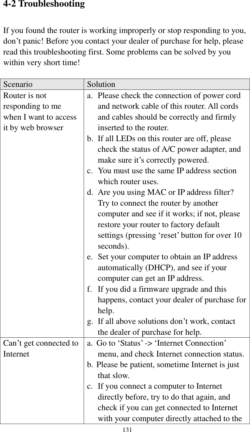  131 4-2 Troubleshooting  If you found the router is working improperly or stop responding to you, don‟t panic! Before you contact your dealer of purchase for help, please read this troubleshooting first. Some problems can be solved by you within very short time!  Scenario Solution Router is not responding to me when I want to access it by web browser a. Please check the connection of power cord and network cable of this router. All cords and cables should be correctly and firmly inserted to the router. b. If all LEDs on this router are off, please check the status of A/C power adapter, and make sure it‟s correctly powered. c. You must use the same IP address section which router uses. d. Are you using MAC or IP address filter? Try to connect the router by another computer and see if it works; if not, please restore your router to factory default settings (pressing „reset‟ button for over 10 seconds). e. Set your computer to obtain an IP address automatically (DHCP), and see if your computer can get an IP address. f. If you did a firmware upgrade and this happens, contact your dealer of purchase for help. g. If all above solutions don‟t work, contact the dealer of purchase for help. Can‟t get connected to Internet a. Go to „Status‟ -&gt; „Internet Connection‟ menu, and check Internet connection status. b. Please be patient, sometime Internet is just that slow. c. If you connect a computer to Internet directly before, try to do that again, and check if you can get connected to Internet with your computer directly attached to the 