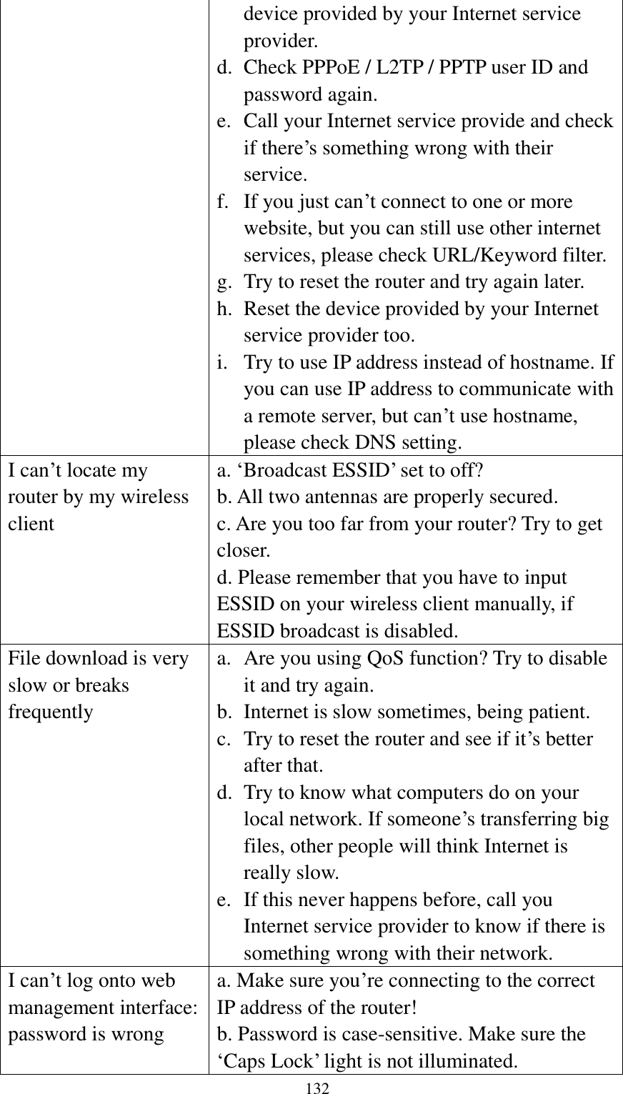  132 device provided by your Internet service provider. d. Check PPPoE / L2TP / PPTP user ID and password again. e. Call your Internet service provide and check if there‟s something wrong with their service. f. If you just can‟t connect to one or more website, but you can still use other internet services, please check URL/Keyword filter. g. Try to reset the router and try again later. h. Reset the device provided by your Internet service provider too. i. Try to use IP address instead of hostname. If you can use IP address to communicate with a remote server, but can‟t use hostname, please check DNS setting. I can‟t locate my router by my wireless client a. „Broadcast ESSID‟ set to off? b. All two antennas are properly secured. c. Are you too far from your router? Try to get closer. d. Please remember that you have to input ESSID on your wireless client manually, if ESSID broadcast is disabled. File download is very slow or breaks frequently a. Are you using QoS function? Try to disable it and try again. b. Internet is slow sometimes, being patient. c. Try to reset the router and see if it‟s better after that. d. Try to know what computers do on your local network. If someone‟s transferring big files, other people will think Internet is really slow. e. If this never happens before, call you Internet service provider to know if there is something wrong with their network. I can‟t log onto web management interface: password is wrong a. Make sure you‟re connecting to the correct IP address of the router! b. Password is case-sensitive. Make sure the „Caps Lock‟ light is not illuminated. 