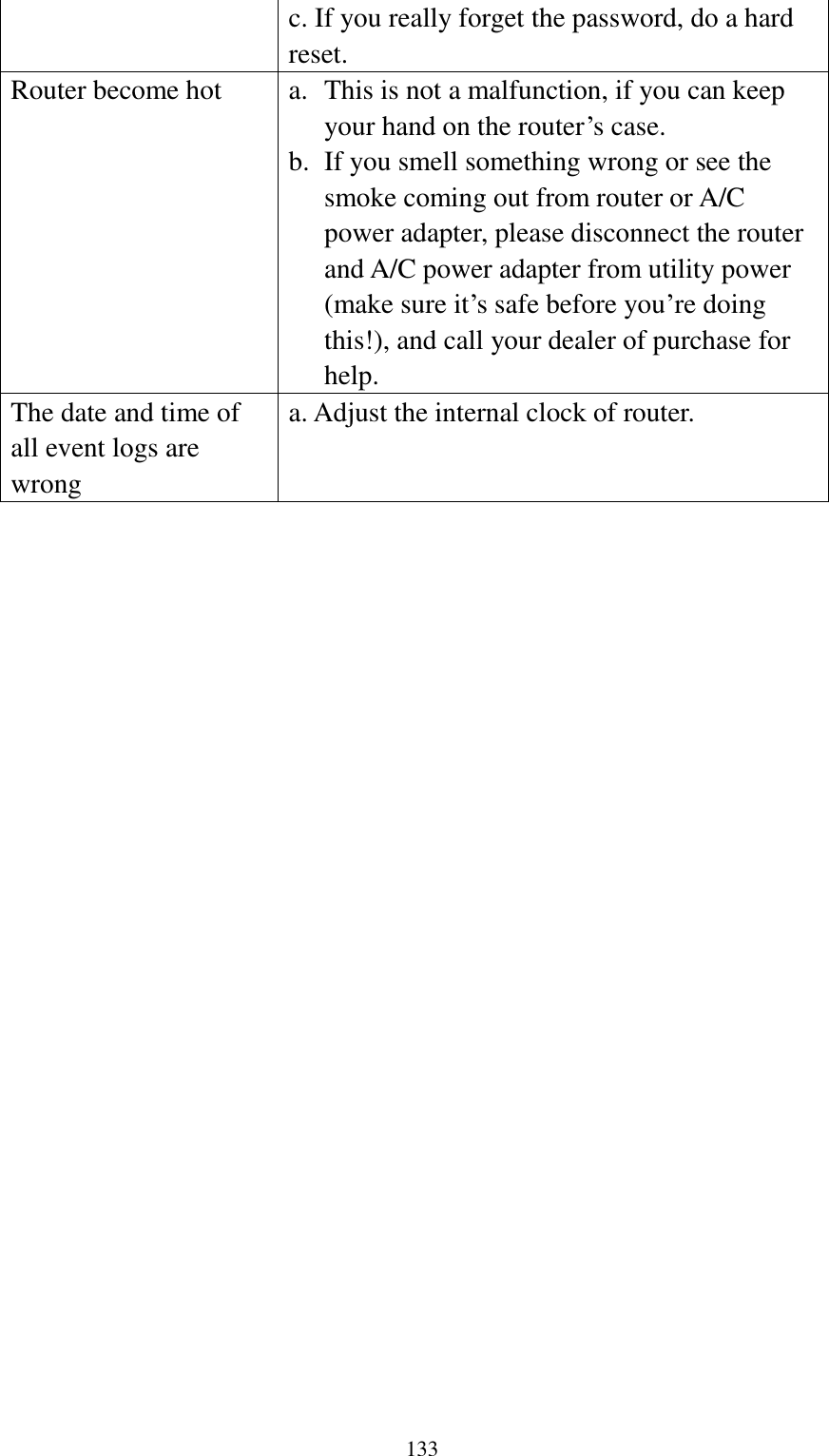  133 c. If you really forget the password, do a hard reset. Router become hot a. This is not a malfunction, if you can keep your hand on the router‟s case. b. If you smell something wrong or see the smoke coming out from router or A/C power adapter, please disconnect the router and A/C power adapter from utility power (make sure it‟s safe before you‟re doing this!), and call your dealer of purchase for help. The date and time of all event logs are wrong a. Adjust the internal clock of router.   
