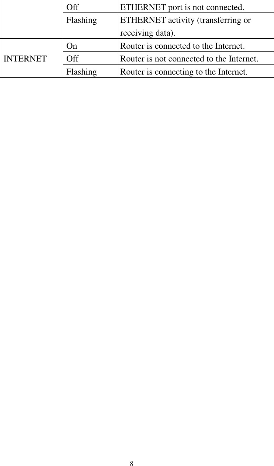  8 Off ETHERNET port is not connected. Flashing ETHERNET activity (transferring or receiving data). INTERNET On Router is connected to the Internet. Off Router is not connected to the Internet. Flashing Router is connecting to the Internet.  