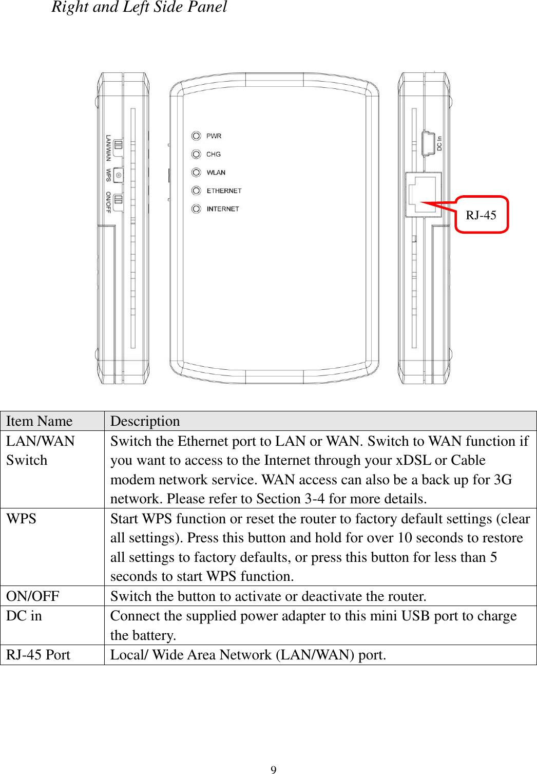  9 Right and Left Side Panel             Item Name Description LAN/WAN Switch Switch the Ethernet port to LAN or WAN. Switch to WAN function if you want to access to the Internet through your xDSL or Cable modem network service. WAN access can also be a back up for 3G network. Please refer to Section 3-4 for more details. WPS Start WPS function or reset the router to factory default settings (clear all settings). Press this button and hold for over 10 seconds to restore all settings to factory defaults, or press this button for less than 5 seconds to start WPS function. ON/OFF Switch the button to activate or deactivate the router. DC in Connect the supplied power adapter to this mini USB port to charge the battery. RJ-45 Port Local/ Wide Area Network (LAN/WAN) port.  RJ-45 