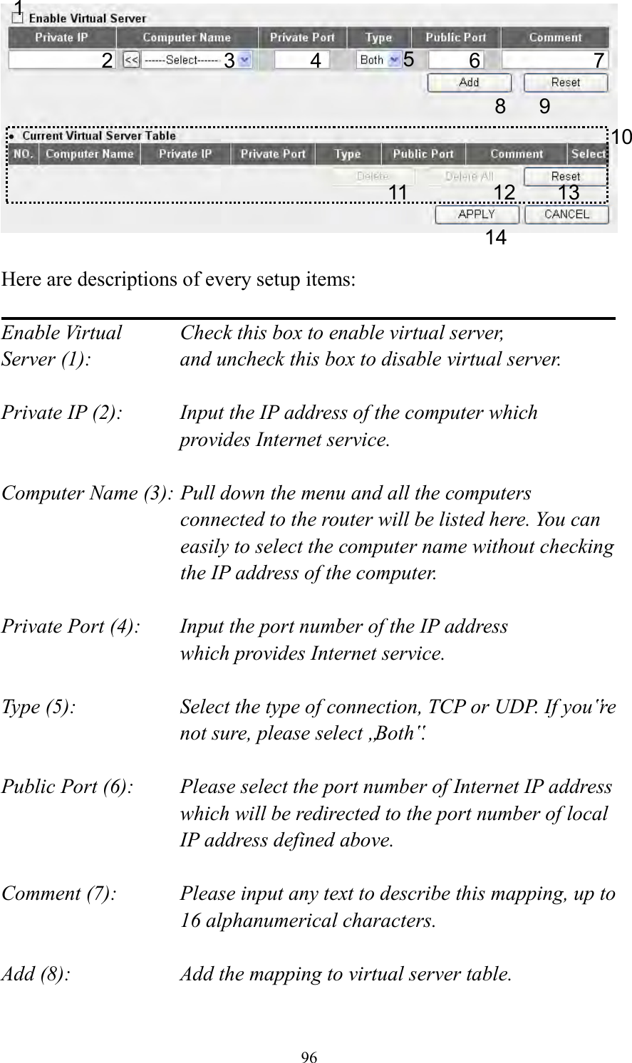  96   Here are descriptions of every setup items:  Enable Virtual      Check this box to enable virtual server, Server (1):       and uncheck this box to disable virtual server.  Private IP (2):      Input the IP address of the computer which           provides Internet service.  Computer Name (3): Pull down the menu and all the computers connected to the router will be listed here. You can easily to select the computer name without checking the IP address of the computer.  Private Port (4):    Input the port number of the IP address           which provides Internet service.  Type (5):    Select the type of connection, TCP or UDP. If you‟re not sure, please select „Both‟.  Public Port (6):    Please select the port number of Internet IP address which will be redirected to the port number of local IP address defined above.  Comment (7):    Please input any text to describe this mapping, up to 16 alphanumerical characters.  Add (8):        Add the mapping to virtual server table.  1 2 3 4 5 8 9 10 11 12 13 14 7 6 