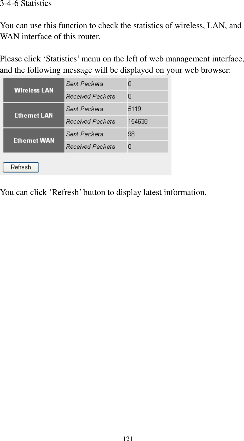  121 3-4-6 Statistics  You can use this function to check the statistics of wireless, LAN, and WAN interface of this router.  Please click „Statistics‟ menu on the left of web management interface, and the following message will be displayed on your web browser:   You can click „Refresh‟ button to display latest information. 