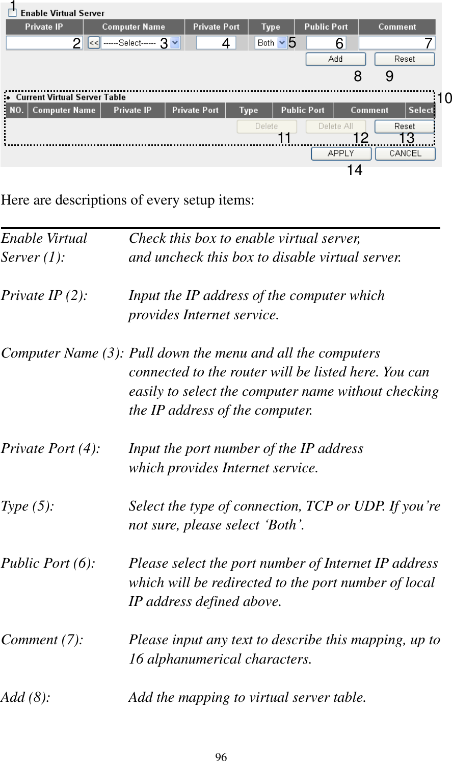 96   Here are descriptions of every setup items:  Enable Virtual      Check this box to enable virtual server, Server (1):       and uncheck this box to disable virtual server.  Private IP (2):      Input the IP address of the computer which           provides Internet service.  Computer Name (3): Pull down the menu and all the computers connected to the router will be listed here. You can easily to select the computer name without checking the IP address of the computer.  Private Port (4):    Input the port number of the IP address           which provides Internet service.  Type (5):    Select the type of connection, TCP or UDP. If you’re not sure, please select ‘Both’.  Public Port (6):    Please select the port number of Internet IP address which will be redirected to the port number of local IP address defined above.  Comment (7):    Please input any text to describe this mapping, up to 16 alphanumerical characters.  Add (8):        Add the mapping to virtual server table.  1 2 3 4 5 8 9 10 11 12 13 14 7 6 