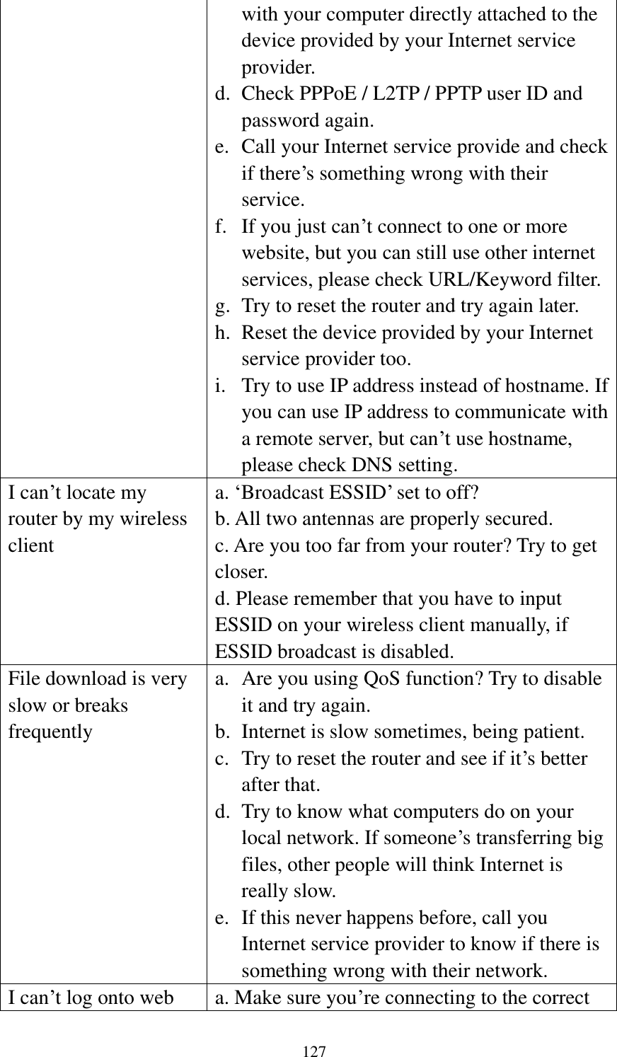 127 with your computer directly attached to the device provided by your Internet service provider. d. Check PPPoE / L2TP / PPTP user ID and password again. e. Call your Internet service provide and check if there’s something wrong with their service. f. If you just can’t connect to one or more website, but you can still use other internet services, please check URL/Keyword filter. g. Try to reset the router and try again later. h. Reset the device provided by your Internet service provider too. i. Try to use IP address instead of hostname. If you can use IP address to communicate with a remote server, but can’t use hostname, please check DNS setting. I can’t locate my router by my wireless client a. ‘Broadcast ESSID’ set to off? b. All two antennas are properly secured. c. Are you too far from your router? Try to get closer. d. Please remember that you have to input ESSID on your wireless client manually, if ESSID broadcast is disabled. File download is very slow or breaks frequently a. Are you using QoS function? Try to disable it and try again. b. Internet is slow sometimes, being patient. c. Try to reset the router and see if it’s better after that. d. Try to know what computers do on your local network. If someone’s transferring big files, other people will think Internet is really slow. e. If this never happens before, call you Internet service provider to know if there is something wrong with their network. I can’t log onto web a. Make sure you’re connecting to the correct 