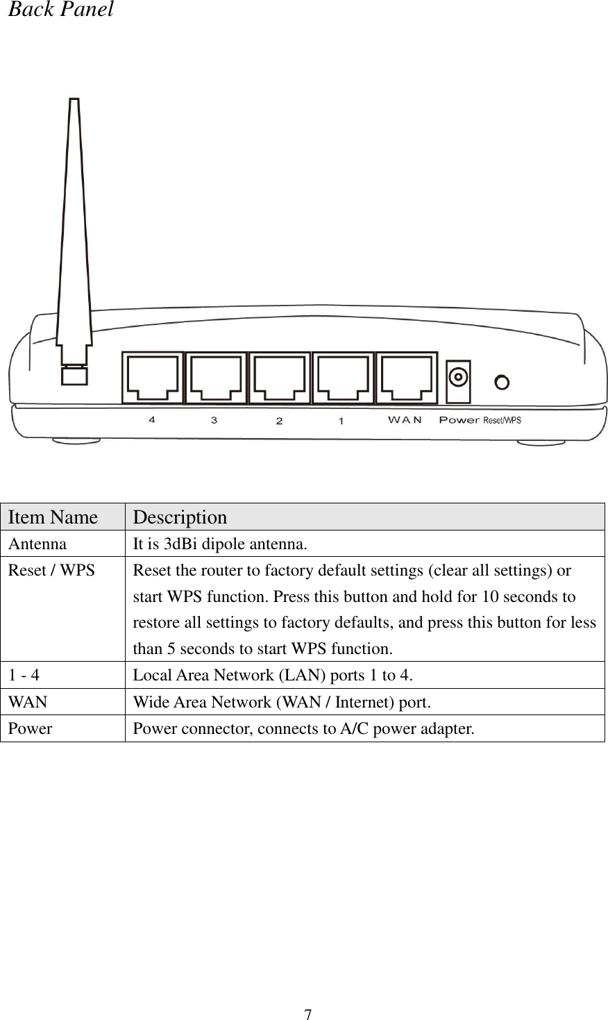 7 Back Panel     Item Name Description Antenna It is 3dBi dipole antenna. Reset / WPS Reset the router to factory default settings (clear all settings) or start WPS function. Press this button and hold for 10 seconds to restore all settings to factory defaults, and press this button for less than 5 seconds to start WPS function. 1 - 4 Local Area Network (LAN) ports 1 to 4. WAN Wide Area Network (WAN / Internet) port. Power Power connector, connects to A/C power adapter.  