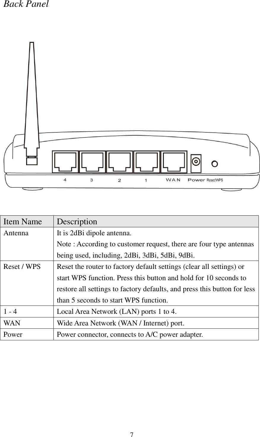 7 Back Panel     Item Name Description Antenna It is 2dBi dipole antenna. Note : According to customer request, there are four type antennas being used, including, 2dBi, 3dBi, 5dBi, 9dBi. Reset / WPS Reset the router to factory default settings (clear all settings) or start WPS function. Press this button and hold for 10 seconds to restore all settings to factory defaults, and press this button for less than 5 seconds to start WPS function. 1 - 4 Local Area Network (LAN) ports 1 to 4. WAN Wide Area Network (WAN / Internet) port. Power Power connector, connects to A/C power adapter.  