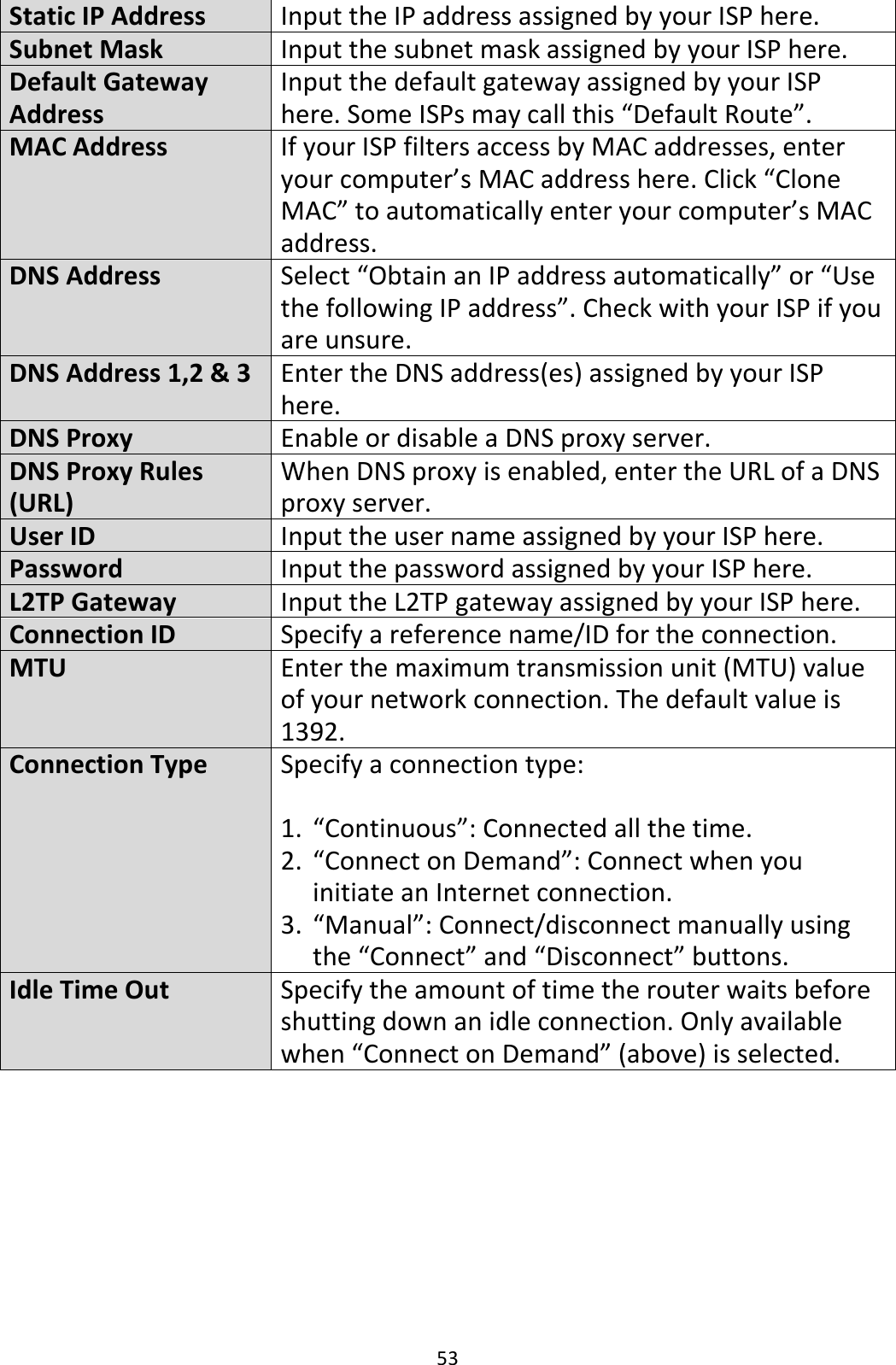 53 Static IP Address Input the IP address assigned by your ISP here. Subnet Mask Input the subnet mask assigned by your ISP here. Default Gateway Address Input the default gateway assigned by your ISP here. Some ISPs may call this “Default Route”. MAC Address If your ISP filters access by MAC addresses, enter your computer’s MAC address here. Click “Clone MAC” to automatically enter your computer’s MAC address. DNS Address Select “Obtain an IP address automatically” or “Use the following IP address”. Check with your ISP if you are unsure. DNS Address 1,2 &amp; 3 Enter the DNS address(es) assigned by your ISP here. DNS Proxy Enable or disable a DNS proxy server. DNS Proxy Rules (URL) When DNS proxy is enabled, enter the URL of a DNS proxy server. User ID Input the user name assigned by your ISP here. Password Input the password assigned by your ISP here. L2TP Gateway Input the L2TP gateway assigned by your ISP here. Connection ID Specify a reference name/ID for the connection. MTU Enter the maximum transmission unit (MTU) value of your network connection. The default value is 1392. Connection Type Specify a connection type:  1. “Continuous”: Connected all the time. 2. “Connect on Demand”: Connect when you initiate an Internet connection. 3. “Manual”: Connect/disconnect manually using the “Connect” and “Disconnect” buttons. Idle Time Out Specify the amount of time the router waits before shutting down an idle connection. Only available when “Connect on Demand” (above) is selected.  