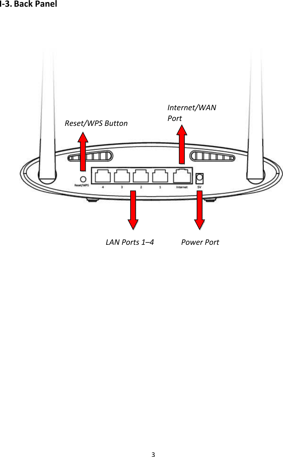 3 I-3. Back Panel      LAN Ports 1–4  Power Port Reset/WPS Button Internet/WAN Port 