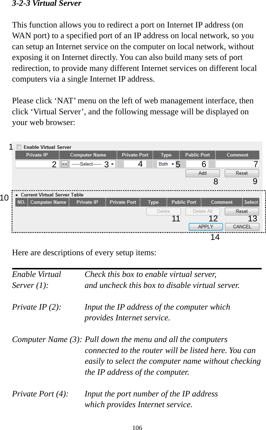 106 3-2-3 Virtual Server  This function allows you to redirect a port on Internet IP address (on WAN port) to a specified port of an IP address on local network, so you can setup an Internet service on the computer on local network, without exposing it on Internet directly. You can also build many sets of port redirection, to provide many different Internet services on different local computers via a single Internet IP address.  Please click ‘NAT’ menu on the left of web management interface, then click ‘Virtual Server’, and the following message will be displayed on your web browser:    Here are descriptions of every setup items:  Enable Virtual      Check this box to enable virtual server, Server (1):       and uncheck this box to disable virtual server.  Private IP (2):      Input the IP address of the computer which      provides Internet service.  Computer Name (3): Pull down the menu and all the computers connected to the router will be listed here. You can easily to select the computer name without checking the IP address of the computer.  Private Port (4):    Input the port number of the IP address      which provides Internet service. 1 2 3 4  5 8  9 10 11 12 1314 7 6 