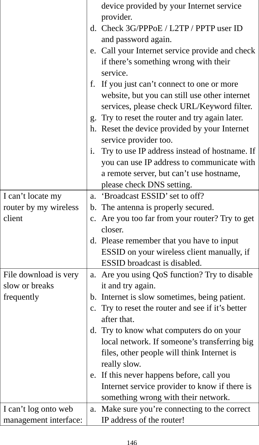 146 device provided by your Internet service provider. d. Check 3G/PPPoE / L2TP / PPTP user ID and password again. e. Call your Internet service provide and check if there’s something wrong with their service. f. If you just can’t connect to one or more website, but you can still use other internet services, please check URL/Keyword filter. g. Try to reset the router and try again later. h. Reset the device provided by your Internet service provider too. i. Try to use IP address instead of hostname. If you can use IP address to communicate with a remote server, but can’t use hostname, please check DNS setting. I can’t locate my router by my wireless client a. ‘Broadcast ESSID’ set to off? b. The antenna is properly secured. c. Are you too far from your router? Try to get closer. d. Please remember that you have to input ESSID on your wireless client manually, if ESSID broadcast is disabled. File download is very slow or breaks frequently a. Are you using QoS function? Try to disable it and try again. b. Internet is slow sometimes, being patient. c. Try to reset the router and see if it’s better after that. d. Try to know what computers do on your local network. If someone’s transferring big files, other people will think Internet is really slow. e. If this never happens before, call you Internet service provider to know if there is something wrong with their network. I can’t log onto web management interface: a. Make sure you’re connecting to the correct IP address of the router! 