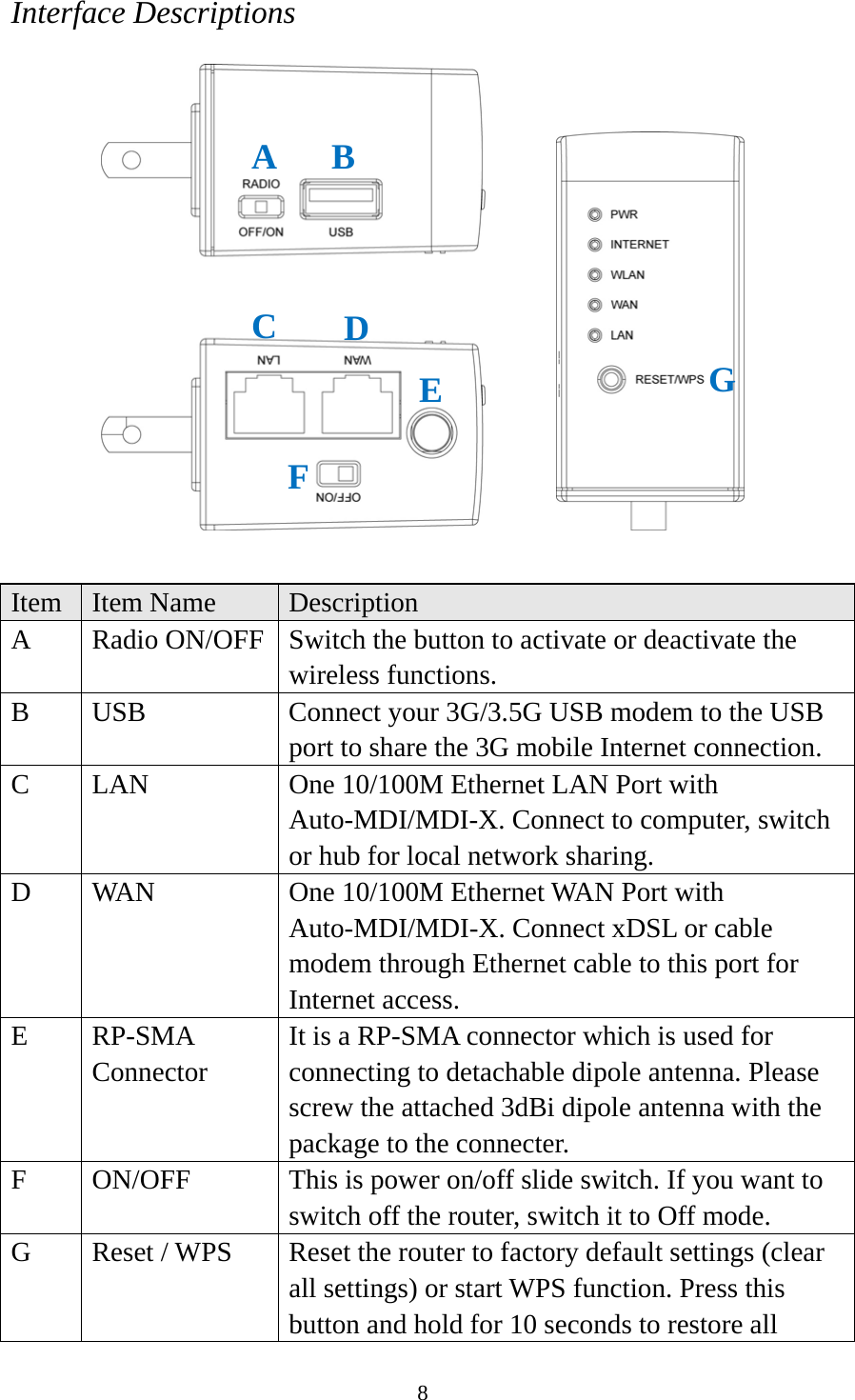 8 Interface Descriptions          Item  Item Name  Description A  Radio ON/OFF  Switch the button to activate or deactivate the wireless functions. B  USB  Connect your 3G/3.5G USB modem to the USB port to share the 3G mobile Internet connection. C  LAN  One 10/100M Ethernet LAN Port with Auto-MDI/MDI-X. Connect to computer, switch or hub for local network sharing. D  WAN  One 10/100M Ethernet WAN Port with Auto-MDI/MDI-X. Connect xDSL or cable modem through Ethernet cable to this port for Internet access. E RP-SMA Connector It is a RP-SMA connector which is used for connecting to detachable dipole antenna. Please screw the attached 3dBi dipole antenna with the package to the connecter. F  ON/OFF  This is power on/off slide switch. If you want to switch off the router, switch it to Off mode. G  Reset / WPS  Reset the router to factory default settings (clear all settings) or start WPS function. Press this button and hold for 10 seconds to restore all A BC  DF EG 