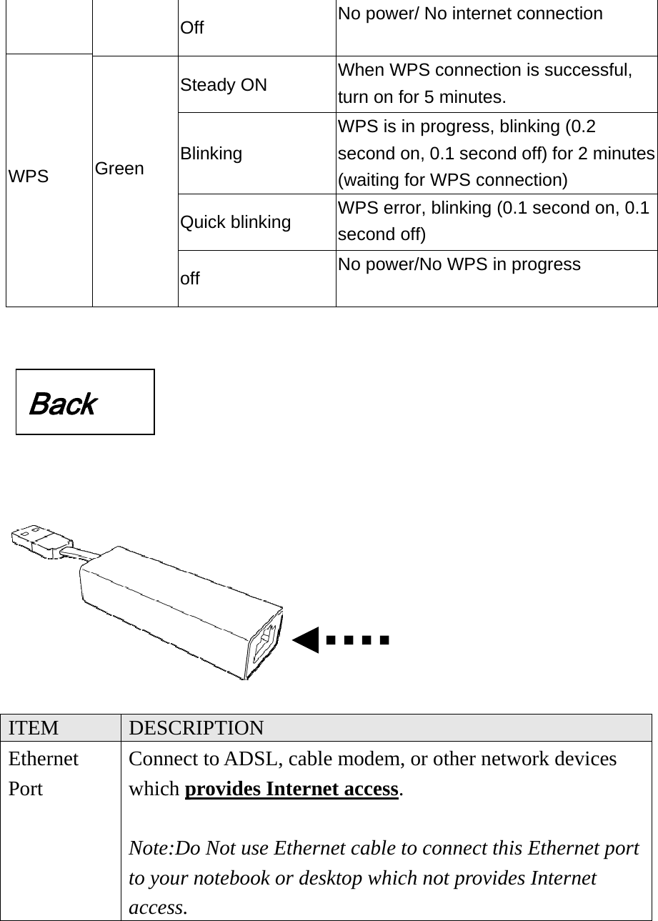       WPS  Off  No power/ No internet connection Green  Steady ON  When WPS connection is successful, turn on for 5 minutes. Blinking WPS is in progress, blinking (0.2 second on, 0.1 second off) for 2 minutes (waiting for WPS connection) Quick blinking  WPS error, blinking (0.1 second on, 0.1 second off) off  No power/No WPS in progress         ITEM  DESCRIPTION Ethernet Port Connect to ADSL, cable modem, or other network devices which provides Internet access.  Note:Do Not use Ethernet cable to connect this Ethernet port to your notebook or desktop which not provides Internet access.  Back 