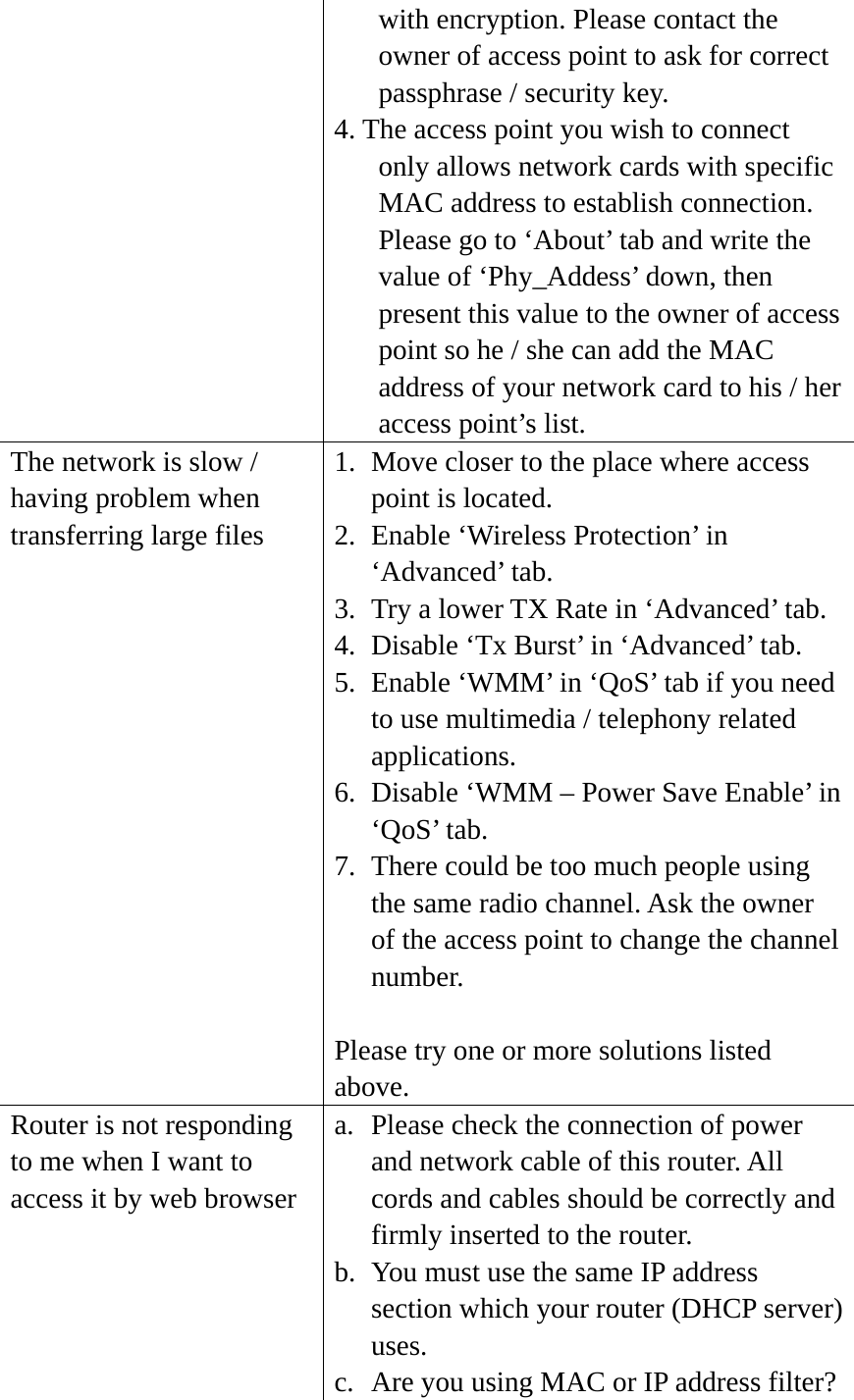 with encryption. Please contact the owner of access point to ask for correct passphrase / security key. 4. The access point you wish to connect only allows network cards with specific MAC address to establish connection. Please go to ‘About’ tab and write the value of ‘Phy_Addess’ down, then present this value to the owner of access point so he / she can add the MAC address of your network card to his / her access point’s list. The network is slow / having problem when transferring large files 1. Move closer to the place where access point is located. 2. Enable ‘Wireless Protection’ in ‘Advanced’ tab. 3. Try a lower TX Rate in ‘Advanced’ tab. 4. Disable ‘Tx Burst’ in ‘Advanced’ tab. 5. Enable ‘WMM’ in ‘QoS’ tab if you need to use multimedia / telephony related applications. 6. Disable ‘WMM – Power Save Enable’ in ‘QoS’ tab. 7. There could be too much people using the same radio channel. Ask the owner of the access point to change the channel number.  Please try one or more solutions listed above. Router is not responding to me when I want to access it by web browser a. Please check the connection of power and network cable of this router. All cords and cables should be correctly and firmly inserted to the router. b. You must use the same IP address section which your router (DHCP server) uses. c. Are you using MAC or IP address filter? 