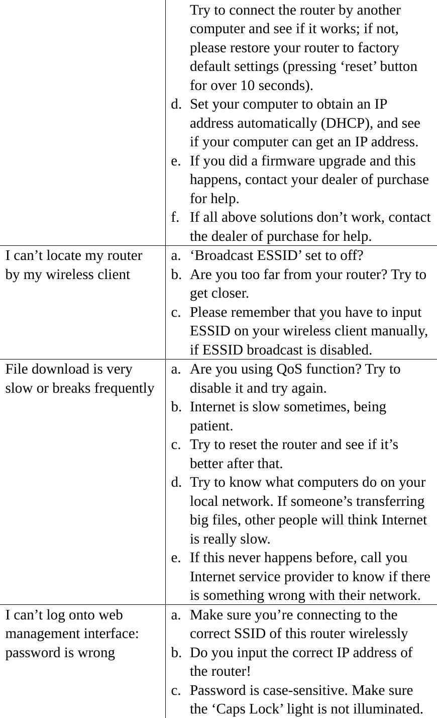 Try to connect the router by another computer and see if it works; if not, please restore your router to factory default settings (pressing ‘reset’ button for over 10 seconds). d. Set your computer to obtain an IP address automatically (DHCP), and see if your computer can get an IP address. e. If you did a firmware upgrade and this happens, contact your dealer of purchase for help. f. If all above solutions don’t work, contact the dealer of purchase for help. I can’t locate my router by my wireless client a. ‘Broadcast ESSID’ set to off? b. Are you too far from your router? Try to get closer. c. Please remember that you have to input ESSID on your wireless client manually, if ESSID broadcast is disabled. File download is very slow or breaks frequently a. Are you using QoS function? Try to disable it and try again. b. Internet is slow sometimes, being patient. c. Try to reset the router and see if it’s better after that. d. Try to know what computers do on your local network. If someone’s transferring big files, other people will think Internet is really slow. e. If this never happens before, call you Internet service provider to know if there is something wrong with their network. I can’t log onto web management interface: password is wrong a. Make sure you’re connecting to the correct SSID of this router wirelessly   b. Do you input the correct IP address of the router! c. Password is case-sensitive. Make sure the ‘Caps Lock’ light is not illuminated. 