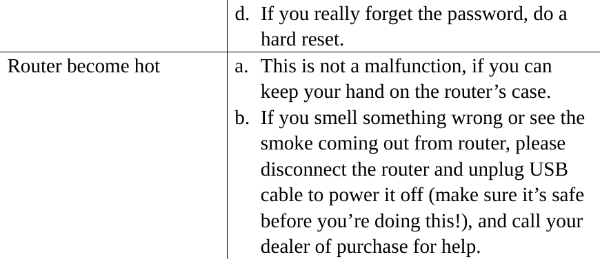 d. If you really forget the password, do a hard reset. Router become hot  a. This is not a malfunction, if you can keep your hand on the router’s case. b. If you smell something wrong or see the smoke coming out from router, please disconnect the router and unplug USB cable to power it off (make sure it’s safe before you’re doing this!), and call your dealer of purchase for help.    