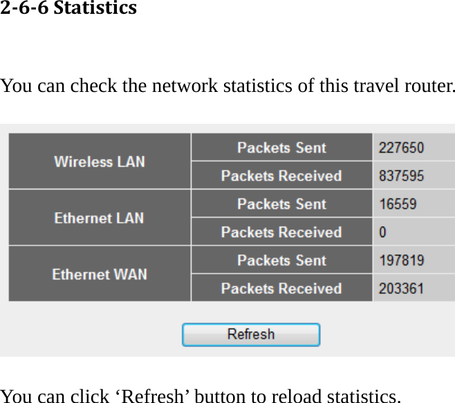 266Statistics You can check the network statistics of this travel router.    You can click ‘Refresh’ button to reload statistics.   