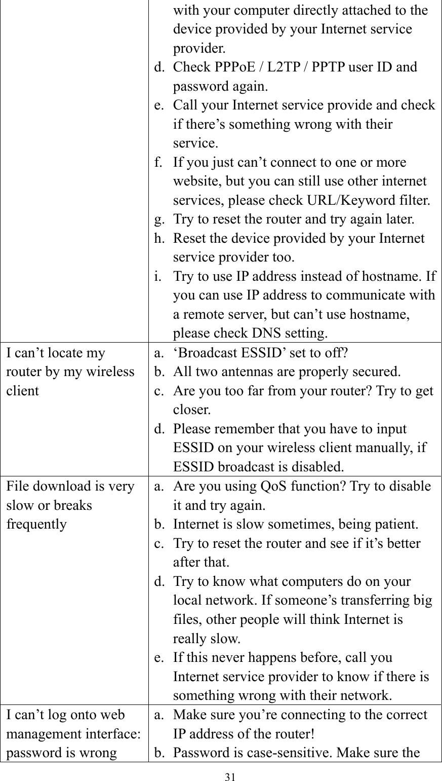 31 with your computer directly attached to the device provided by your Internet service provider. d. Check PPPoE / L2TP / PPTP user ID and password again. e. Call your Internet service provide and check if there’s something wrong with their service. f. If you just can’t connect to one or more website, but you can still use other internet services, please check URL/Keyword filter. g. Try to reset the router and try again later. h. Reset the device provided by your Internet service provider too. i. Try to use IP address instead of hostname. If you can use IP address to communicate with a remote server, but can’t use hostname, please check DNS setting. I can’t locate my router by my wireless client a. ‘Broadcast ESSID’ set to off? b. All two antennas are properly secured. c. Are you too far from your router? Try to get closer. d. Please remember that you have to input ESSID on your wireless client manually, if ESSID broadcast is disabled. File download is very slow or breaks frequently a. Are you using QoS function? Try to disable it and try again. b. Internet is slow sometimes, being patient. c. Try to reset the router and see if it’s better after that. d. Try to know what computers do on your local network. If someone’s transferring big files, other people will think Internet is really slow. e. If this never happens before, call you Internet service provider to know if there is something wrong with their network. I can’t log onto web management interface: password is wrong a. Make sure you’re connecting to the correct IP address of the router! b. Password is case-sensitive. Make sure the 