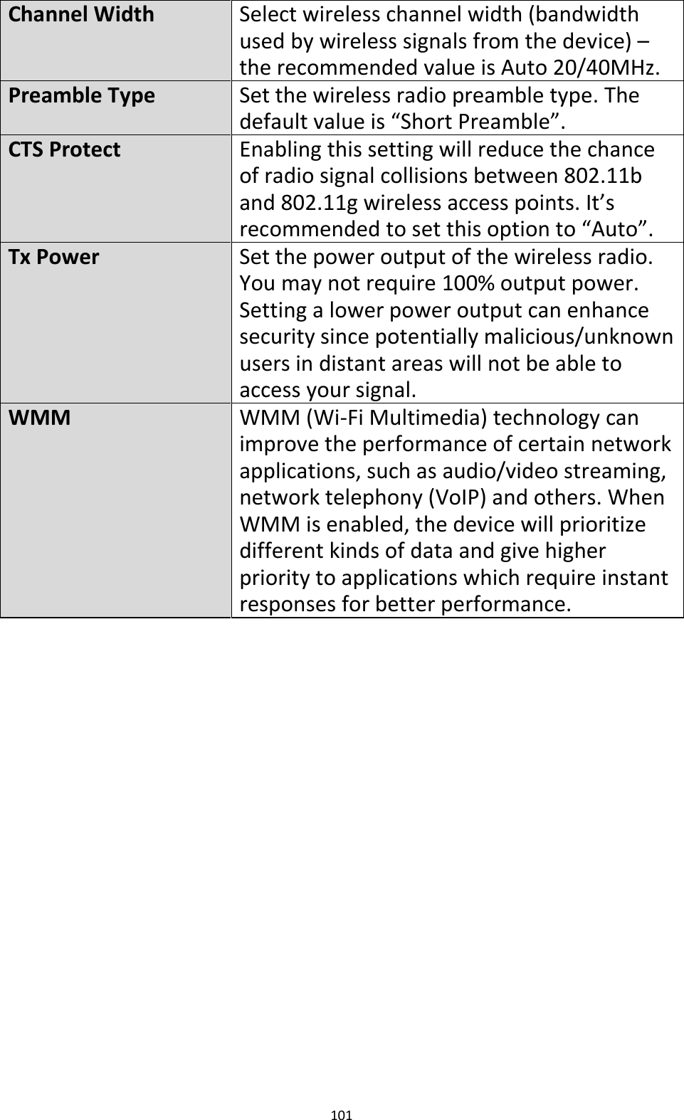 101  Channel Width Select wireless channel width (bandwidth used by wireless signals from the device) – the recommended value is Auto 20/40MHz. Preamble Type Set the wireless radio preamble type. The default value is “Short Preamble”. CTS Protect Enabling this setting will reduce the chance of radio signal collisions between 802.11b and 802.11g wireless access points. It’s recommended to set this option to “Auto”. Tx Power Set the power output of the wireless radio. You may not require 100% output power. Setting a lower power output can enhance security since potentially malicious/unknown users in distant areas will not be able to access your signal. WMM WMM (Wi-Fi Multimedia) technology can improve the performance of certain network applications, such as audio/video streaming, network telephony (VoIP) and others. When WMM is enabled, the device will prioritize different kinds of data and give higher priority to applications which require instant responses for better performance.   