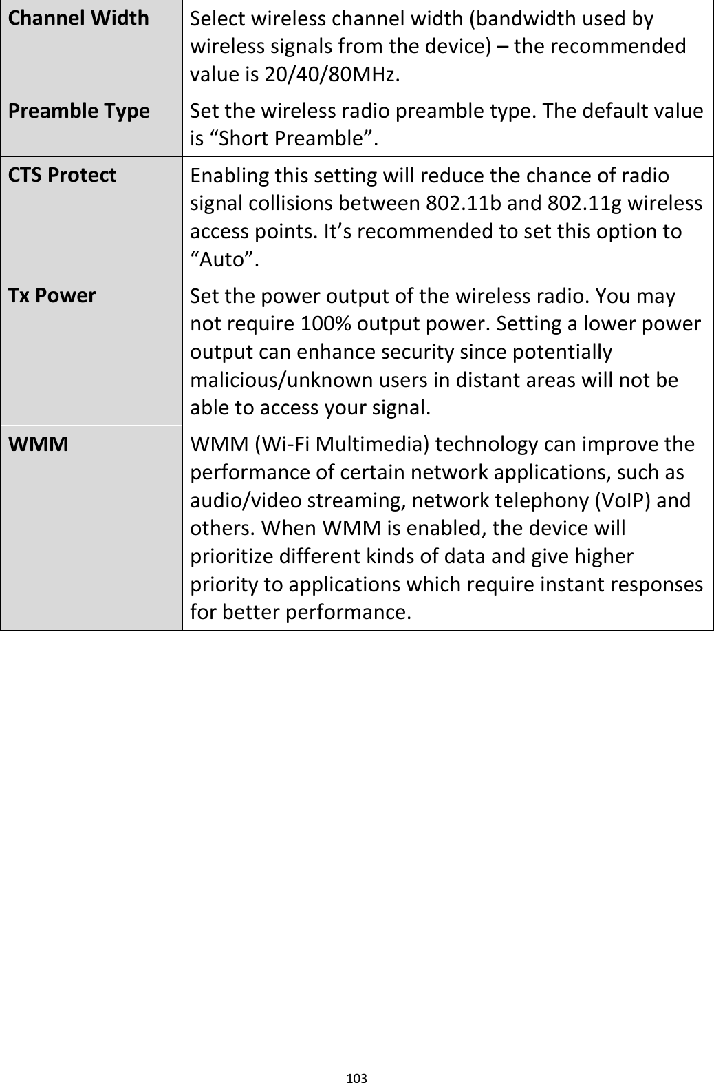 103  Channel Width Select wireless channel width (bandwidth used by wireless signals from the device) – the recommended value is 20/40/80MHz. Preamble Type  Set the wireless radio preamble type. The default value is “Short Preamble”. CTS Protect Enabling this setting will reduce the chance of radio signal collisions between 802.11b and 802.11g wireless access points. It’s recommended to set this option to “Auto”. Tx Power Set the power output of the wireless radio. You may not require 100% output power. Setting a lower power output can enhance security since potentially malicious/unknown users in distant areas will not be able to access your signal. WMM WMM (Wi-Fi Multimedia) technology can improve the performance of certain network applications, such as audio/video streaming, network telephony (VoIP) and others. When WMM is enabled, the device will prioritize different kinds of data and give higher priority to applications which require instant responses for better performance.   