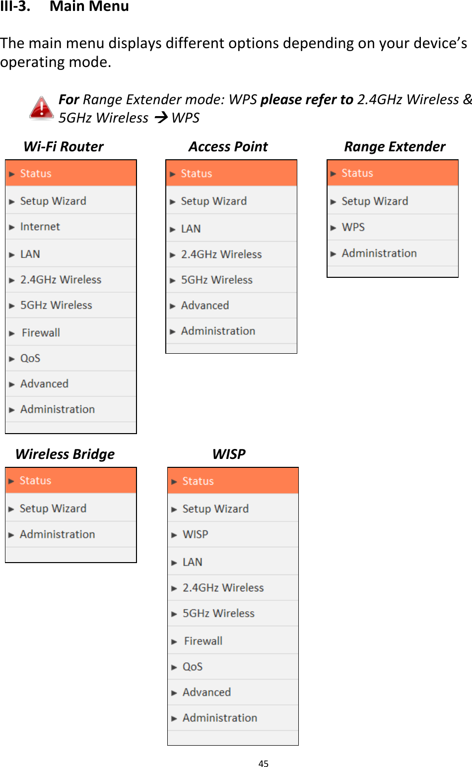 45  III-3. Main Menu  The main menu displays different options depending on your device’s operating mode.  For Range Extender mode: WPS please refer to 2.4GHz Wireless &amp; 5GHz Wireless  WPS                                 Wi-Fi Router  Access Point  Range Extender  Wireless Bridge  WISP  