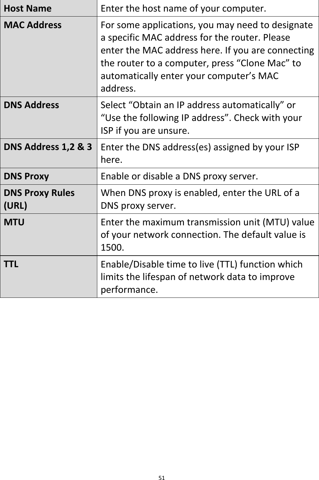 51   Host Name Enter the host name of your computer. MAC Address For some applications, you may need to designate a specific MAC address for the router. Please enter the MAC address here. If you are connecting the router to a computer, press “Clone Mac” to automatically enter your computer’s MAC address. DNS Address Select “Obtain an IP address automatically” or “Use the following IP address”. Check with your ISP if you are unsure. DNS Address 1,2 &amp; 3 Enter the DNS address(es) assigned by your ISP here. DNS Proxy Enable or disable a DNS proxy server. DNS Proxy Rules (URL) When DNS proxy is enabled, enter the URL of a DNS proxy server. MTU Enter the maximum transmission unit (MTU) value of your network connection. The default value is 1500. TTL Enable/Disable time to live (TTL) function which limits the lifespan of network data to improve performance.   