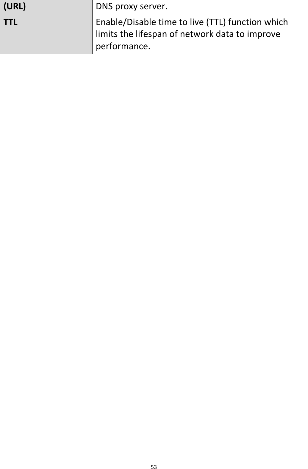 53  (URL) DNS proxy server. TTL Enable/Disable time to live (TTL) function which limits the lifespan of network data to improve performance.  